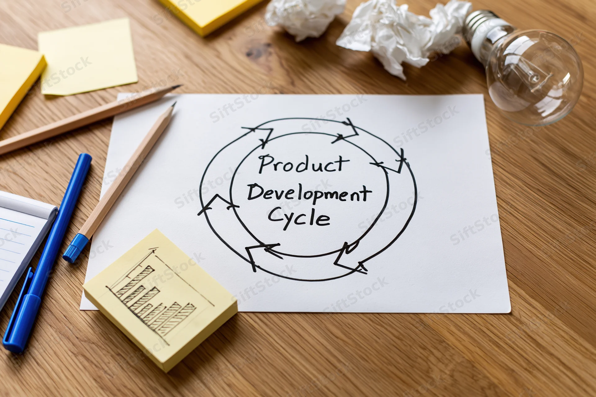 Hand-drawn product development cycle diagram on paper with office supplies around it