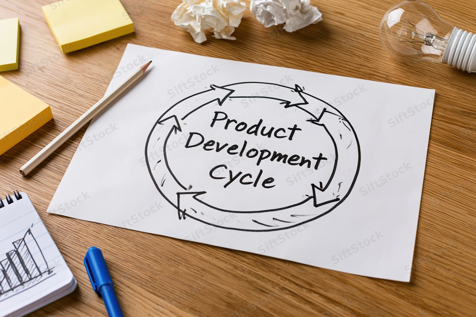 Hand-drawn product development cycle diagram on paper with office supplies on wooden desk